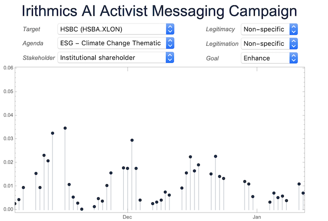 Figure 6: Irithmics AI Activist campaign messaging to enhance management's legitimacy on ESG thematics for HSBC