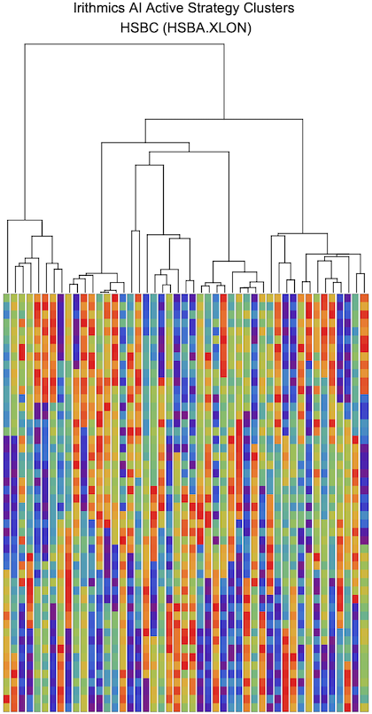 Figure 2: Irithmics AI Strategy Clusters for Allocations to HSBC