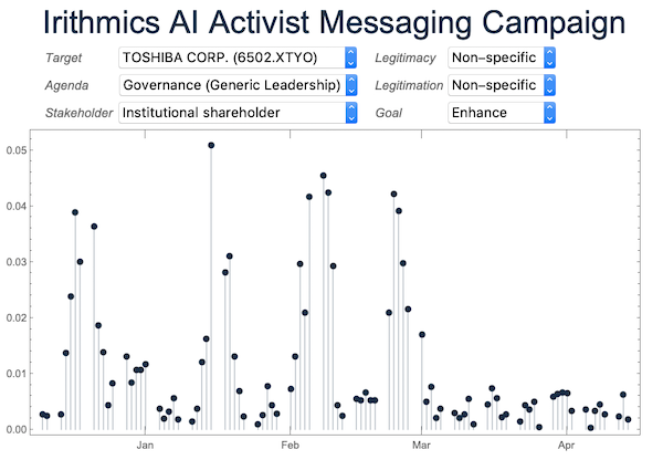 Figure 4: Irithmics AI Strategy to Enhance Leadership Legitimacy for Toshiba