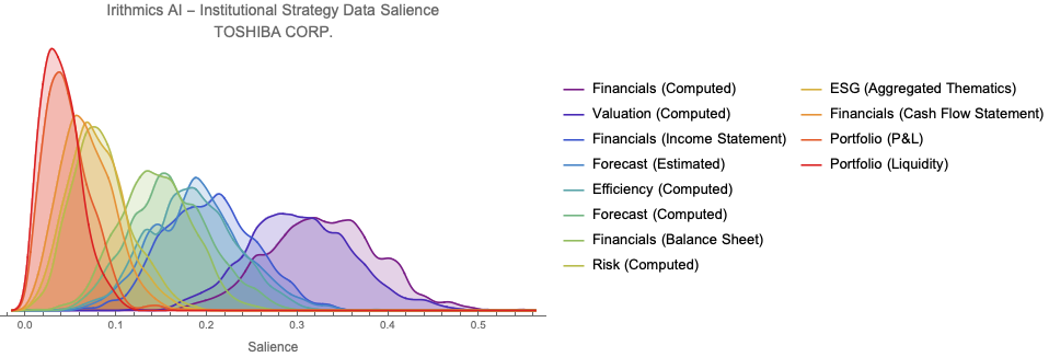 Figure 2: Irithmics AI Data Salience for Toshiba
