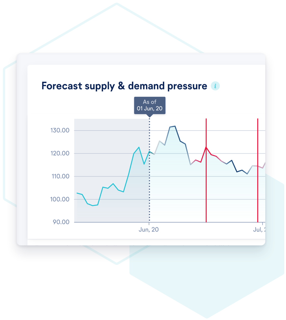 Supply & Demand screenshot