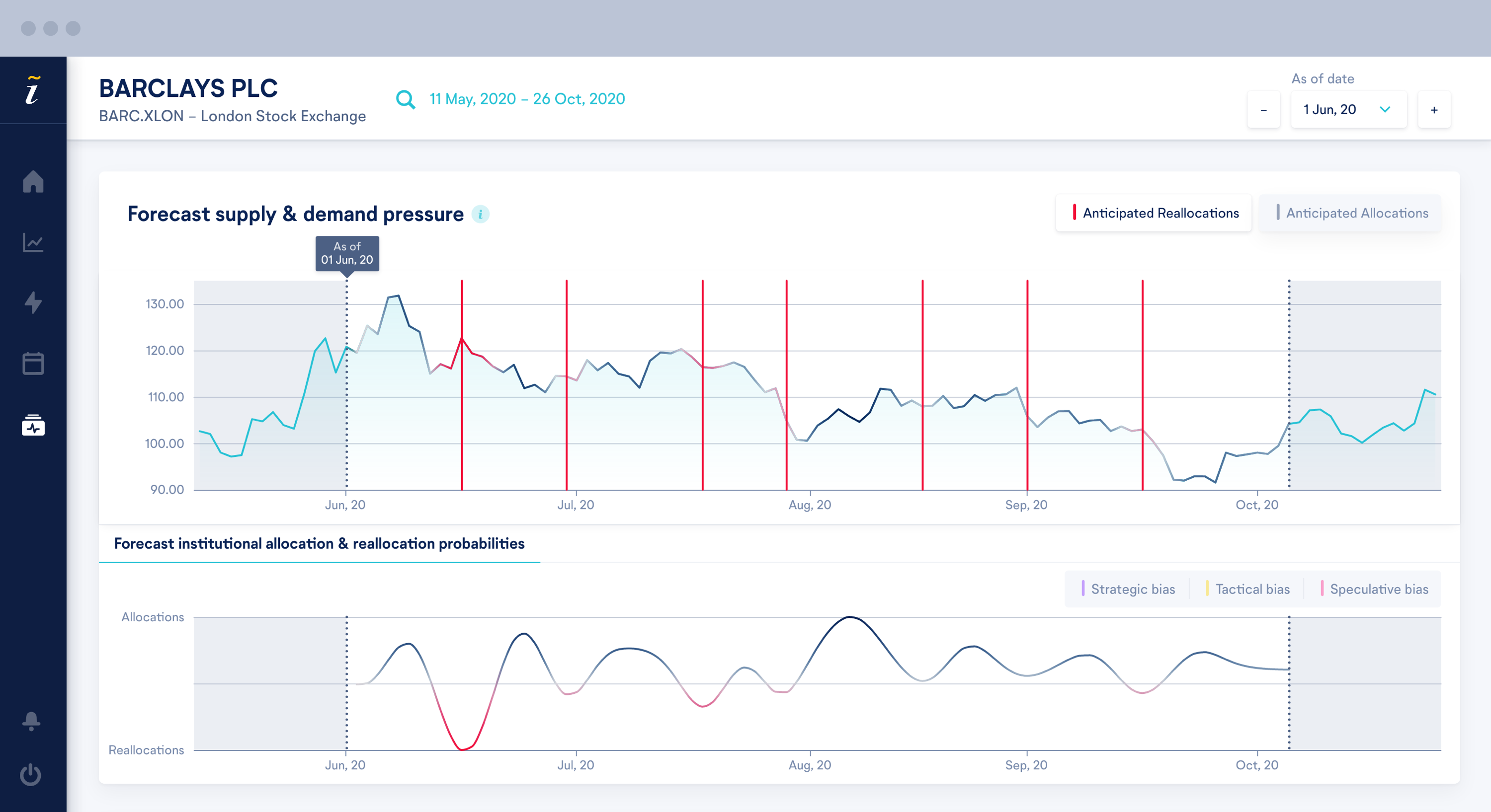 Dashboard image